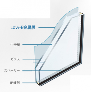 Low-Eの複層ガラス